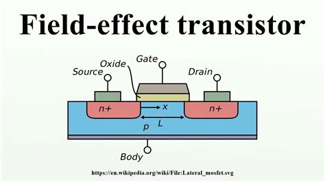  Junction Field-Effect Transistor: Il Materiale che sta Rivoluzionando l'Industria della Microelettronica e dell'Informatica!