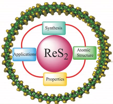  Rhenium Disulfide: Rivoluzionando l'Elettronica con la sua Stabilità e Conducibilità!