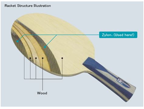 Zylon: Un Materiale Rinforzato con Propietá Eccelenti per Applicazioni Avanzate!